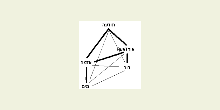 כיצד הבורא משתקף בבריאה